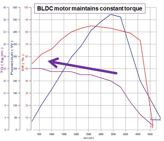 Jewelry polishing machine - system optimization