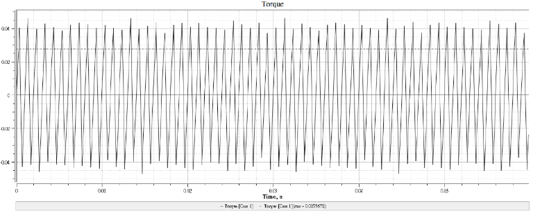 Ultra-low cogging torque